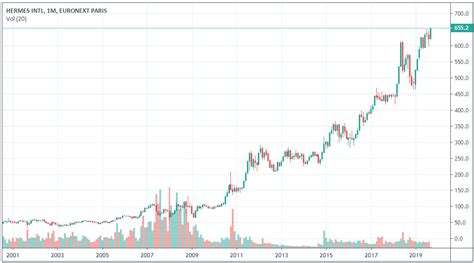 cours hermes international|hermes stock price.